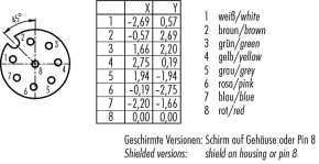 binder M12-A LEITUNG 10m PUR 8x0,25 KABELDOSE