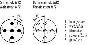 binder M12 / M12 LEITUNG PUR 5x0,25 KST/WKD 2m