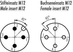 binder SCHALTSCHRANKDURCHFÜHRUNG GESCHIRMT